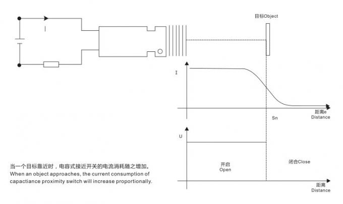 CM12 は貝 NPN PNP を NC IP54 DC6 - 36V 容量性近さセンサー銅張りにしません